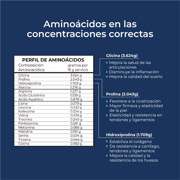 Biocolágeno™ GENU